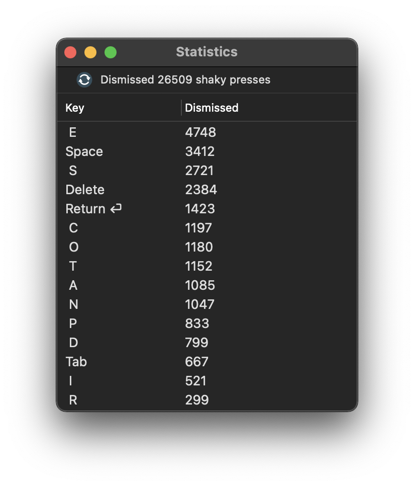 Key press statistics